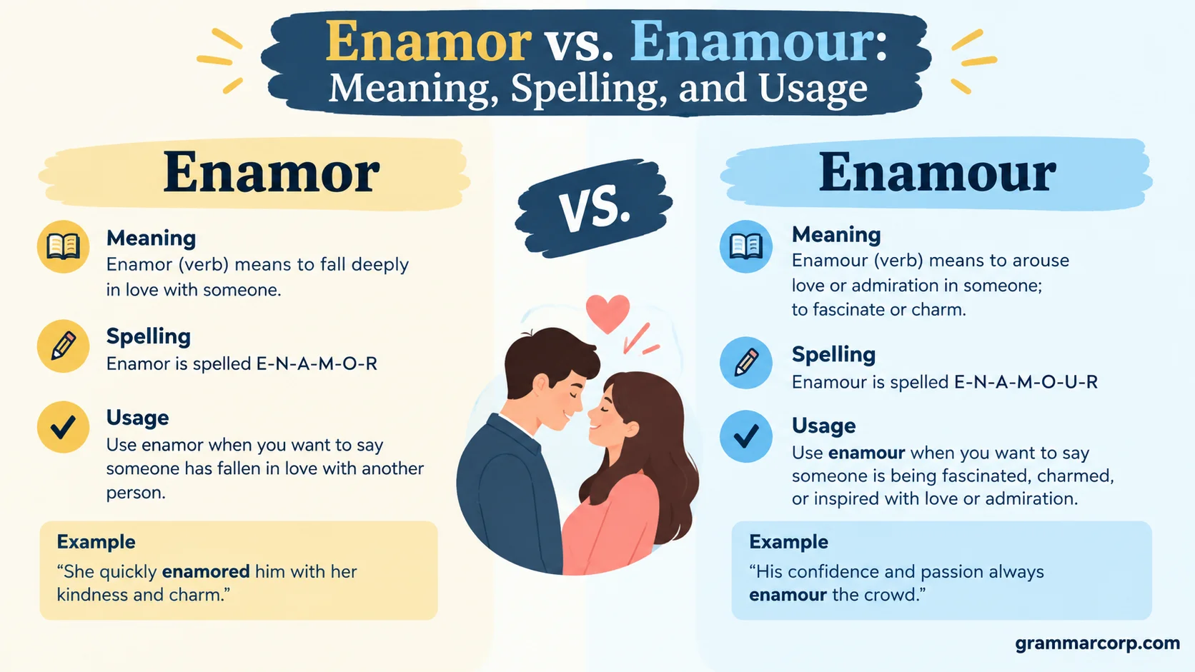 Enamor vs. Enamour: Meaning, Spelling, and Usage