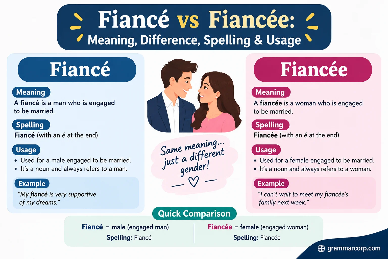 Fiancé vs Fiancée