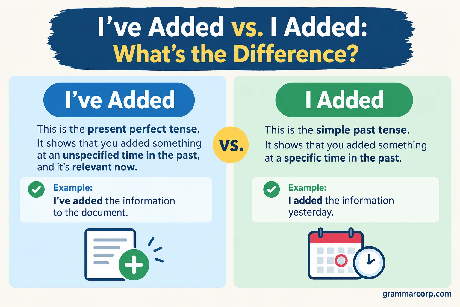 I’ve Added vs. I Added