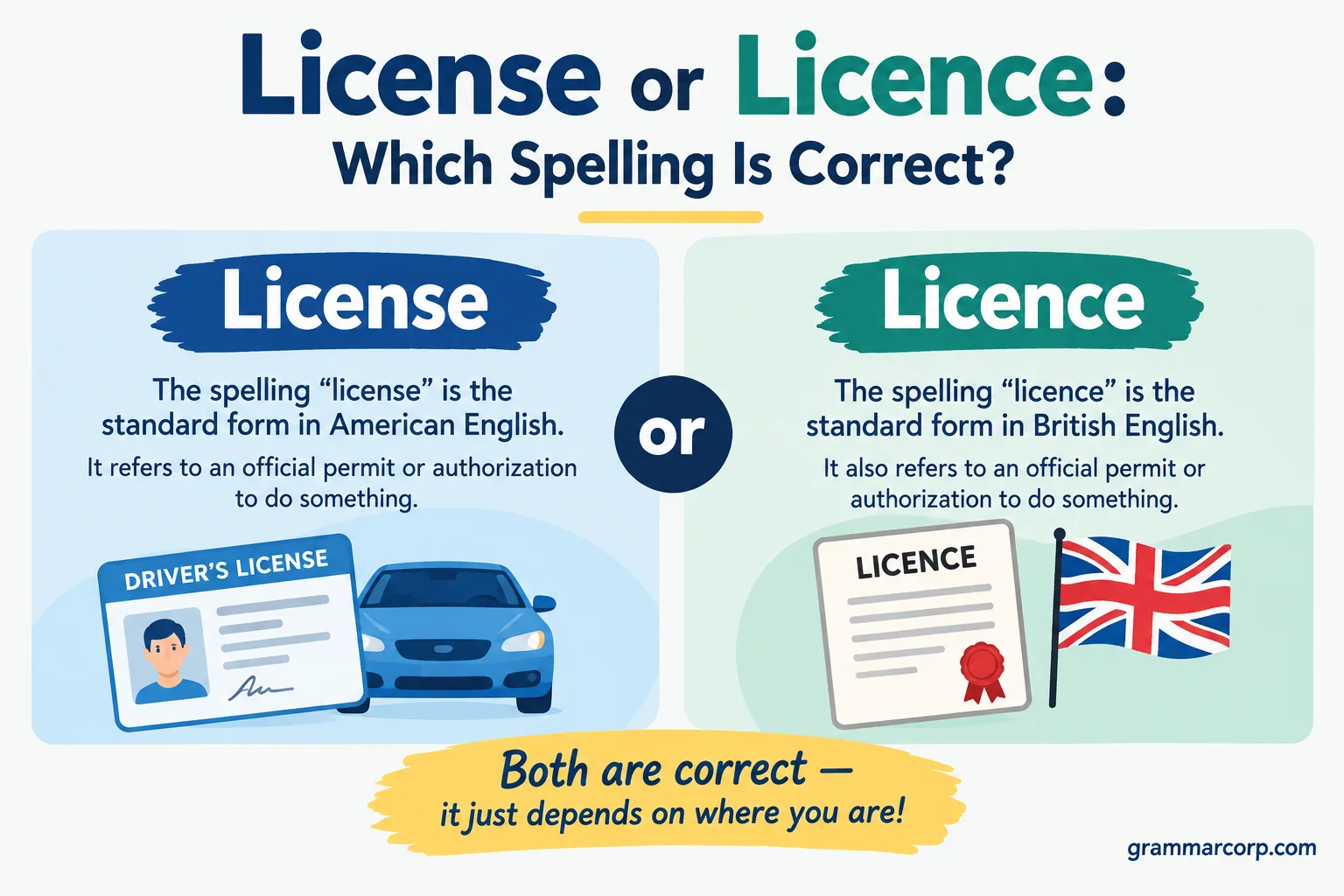License or Licence