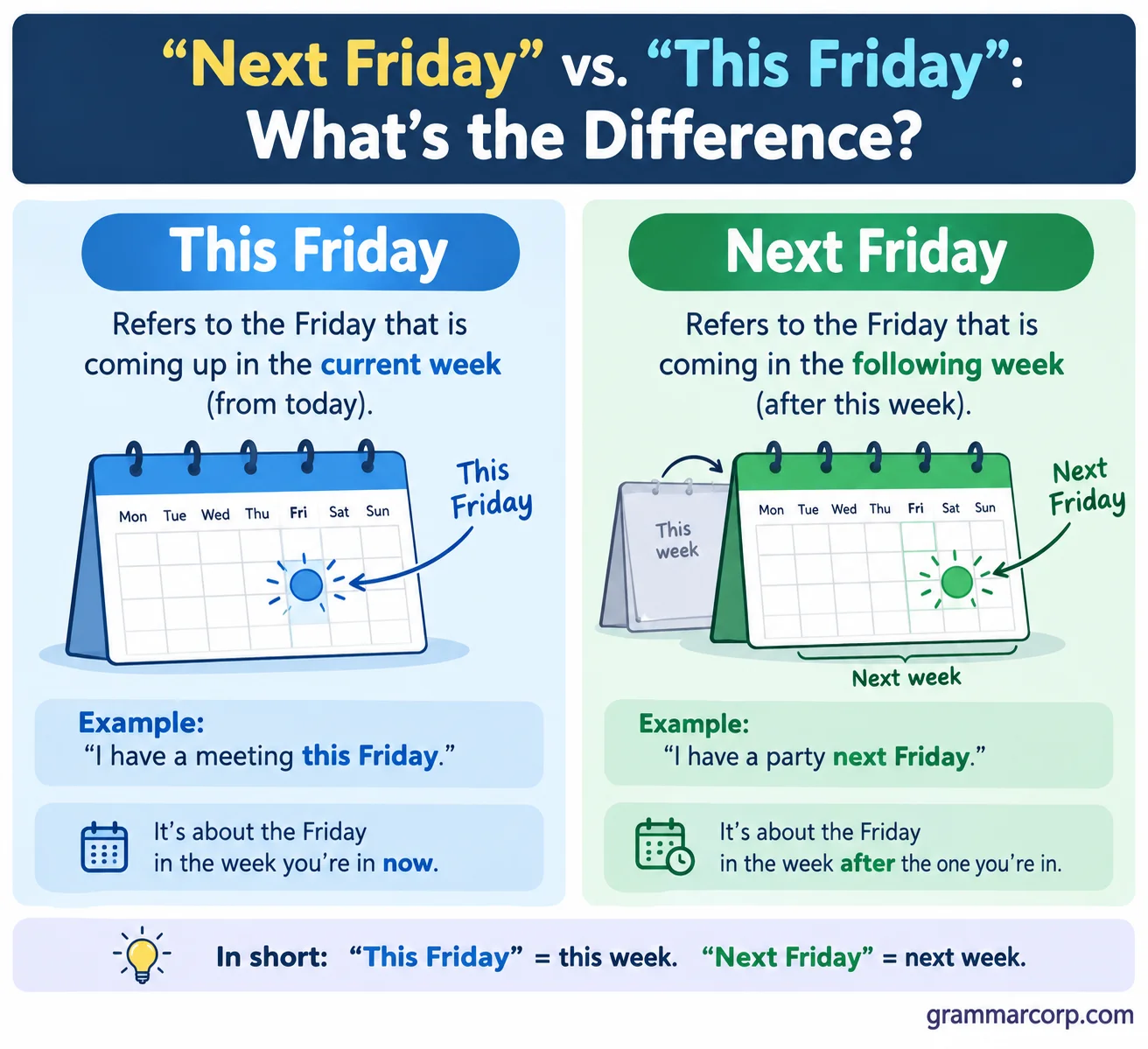 “Next Friday” vs. “This Friday”
