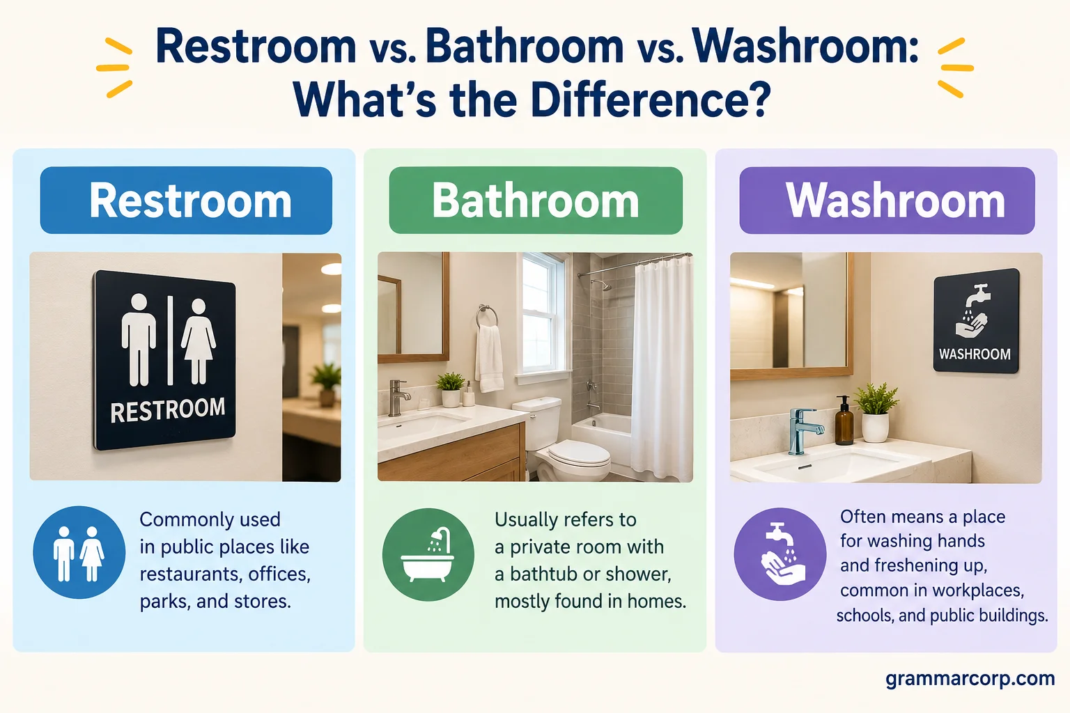 Restroom vs. Bathroom vs. Washroom