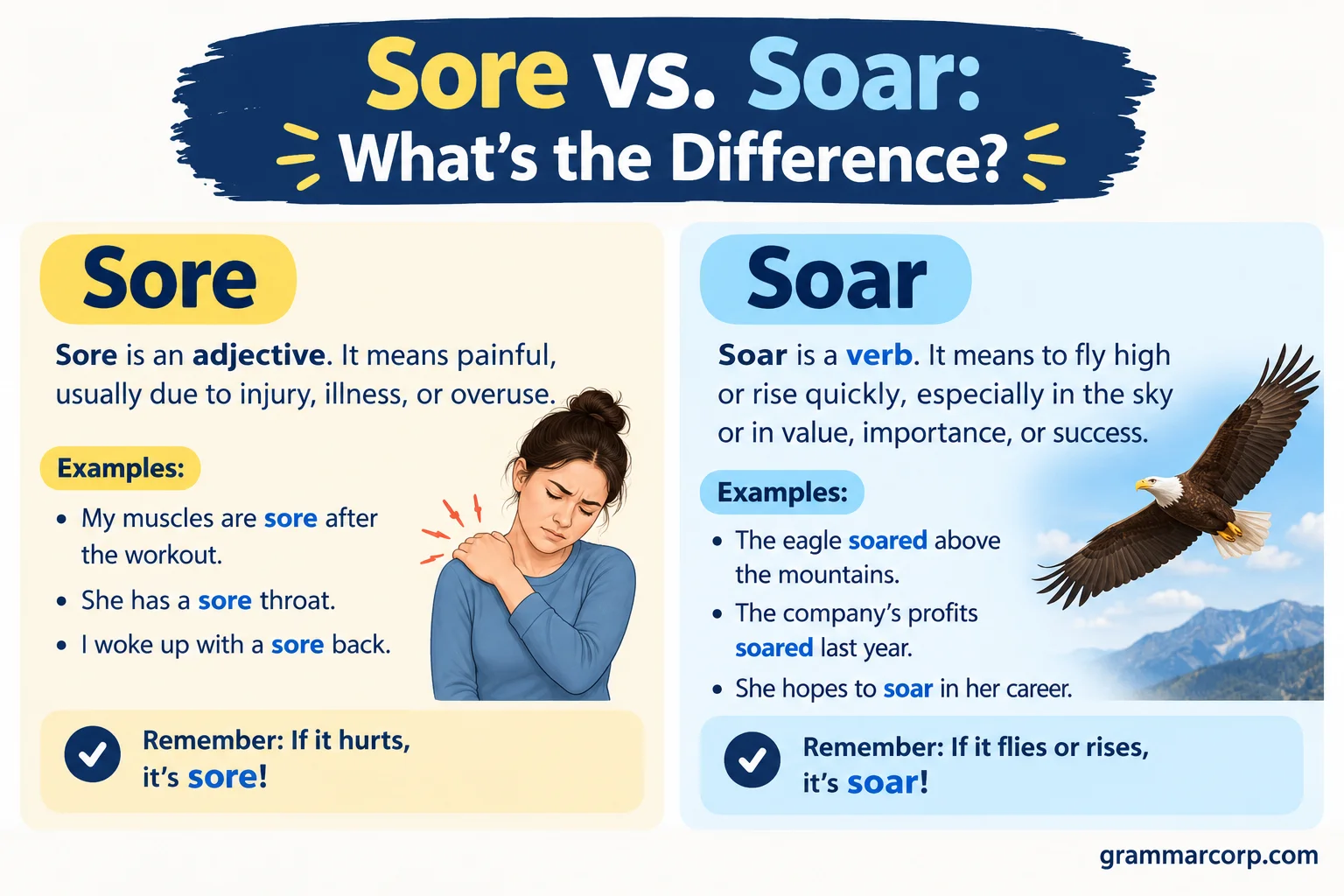 Sore vs. Soar