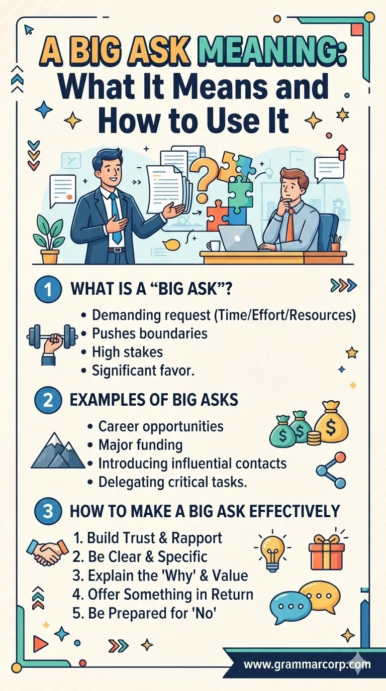 A Big Ask Meaning: What It Means and How to Use It