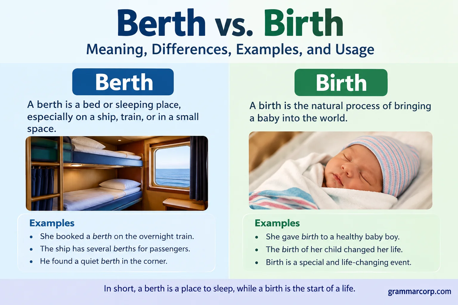 Berth vs. Birth: Meaning, Differences, Examples, and Usage