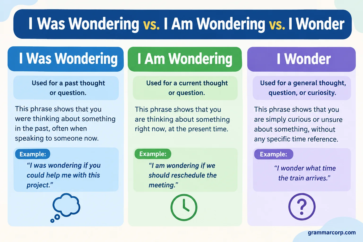 I Was Wondering vs. I Am Wondering vs. I Wonder