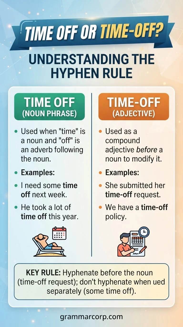 Time Off or Time-Off? Understanding the Hyphen Rule